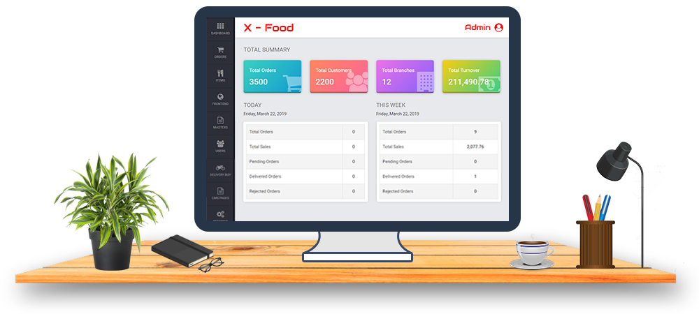 Food Delivery App Admin Panel
